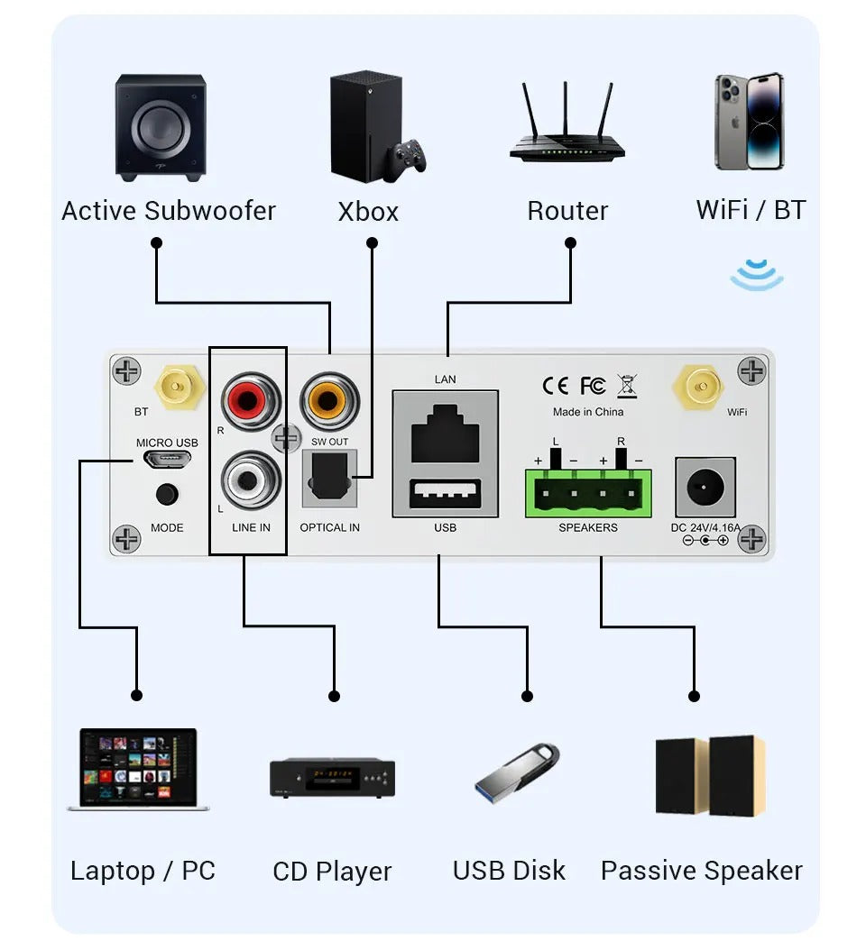 Arylic A50+ ホームオーディオアンプ 互換性のある HiFi ステレオ クラス D デジタルマルチルームアンプ Airplay イコライザー 無料アプリ
