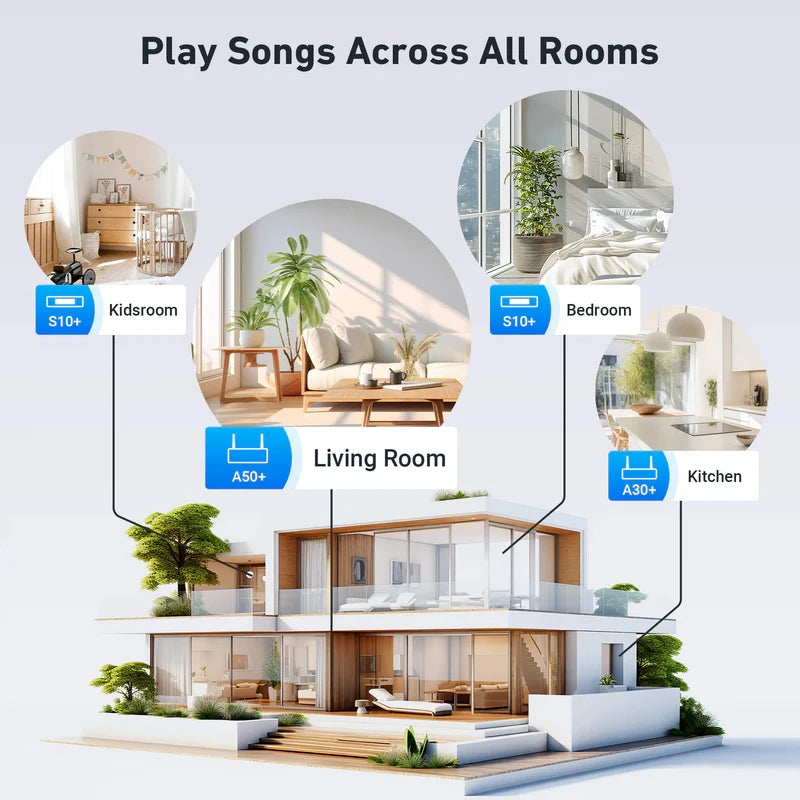 WiFi＆Bluetooth 5.0 プリアンプ/オーディオレシーバー、ワイヤレスマルチルーム/マルチゾーンホームステレオ音楽レシーバー回路モジュール、Airplay、Spotify Connect、リモートコントロール付き、DIYスピーカー用 - Up2stream S10+