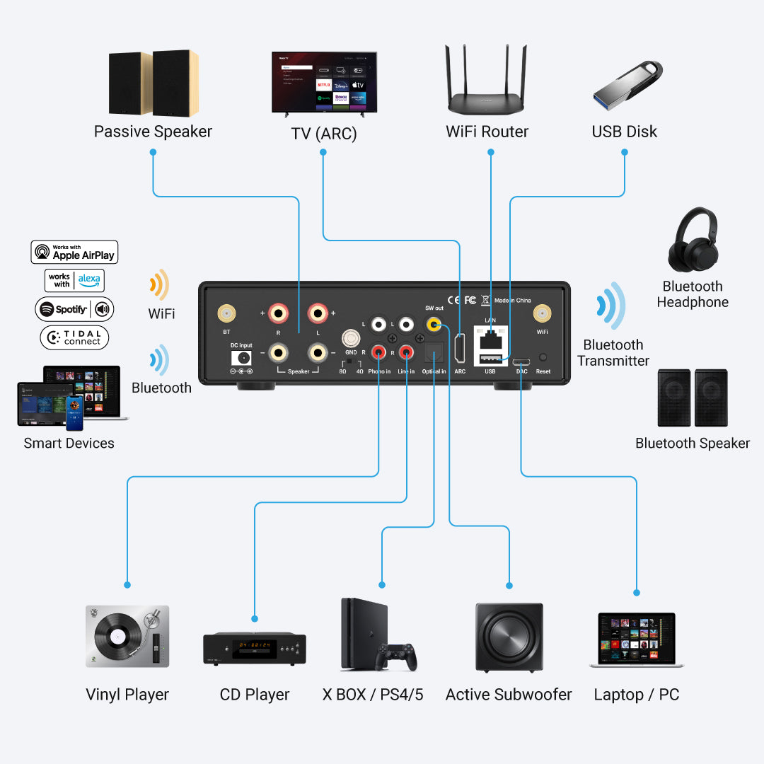 Arylic Hi-Fi マルチルーム WiFi アンプ、Bluetooth aptX HD、HDMI ARC、AirPlay 2、Spotify ストリーミング対応 無線ホームミュージック用 192KHz/24bit の音楽送受信をサポート 50W × 2 アンプ - H50