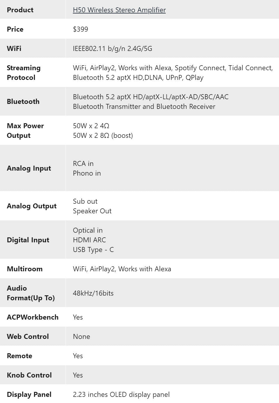 Arylic Hi-Fi マルチルーム WiFi アンプ、Bluetooth aptX HD、HDMI ARC、AirPlay 2、Spotify ストリーミング対応 無線ホームミュージック用 192KHz/24bit の音楽送受信をサポート 50W × 2 アンプ - H50