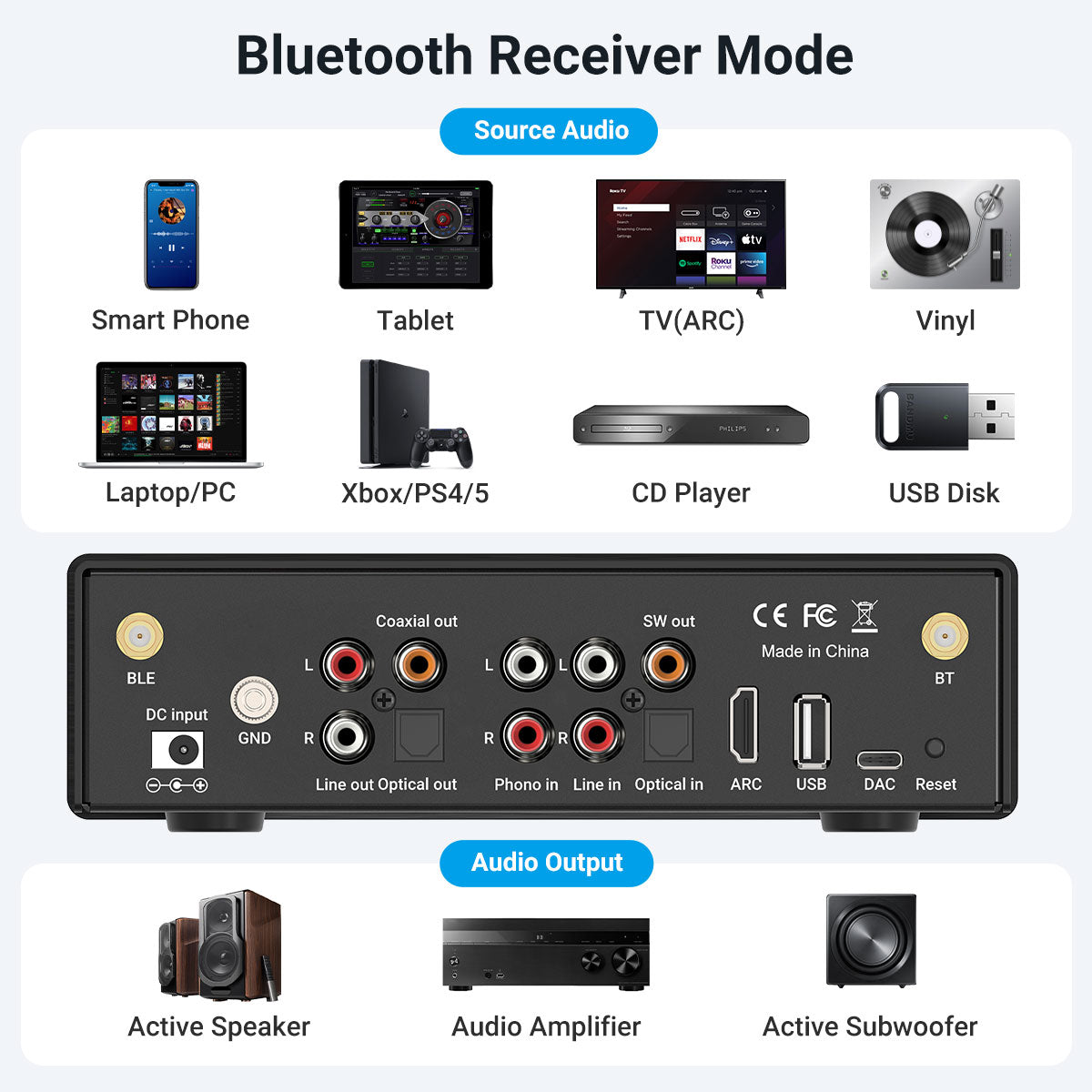 「BP50 aptX HD音楽レシーバー｜HDMI ARC、フォノ入力、RCA光出力付き｜AVレシーバーやステレオプリアンプ用｜GO Controlアプリ対応」