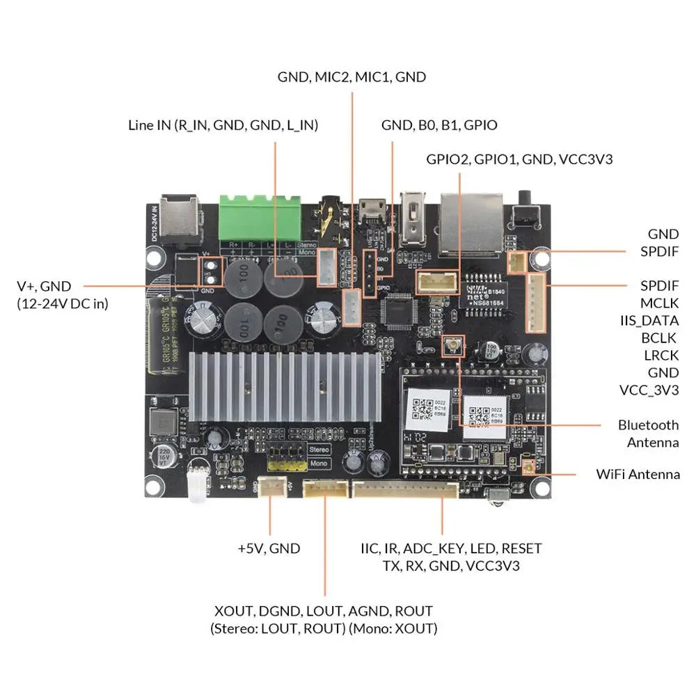 ホームオーディオアンプ 50+50W 21V DC/2.0ステレオチャンネル＆モノ、マルチゾーンストリーミングアンプボード、AirPlay、Spotify Connect対応 DIYスピーカーボード - Up2stream Amp V4