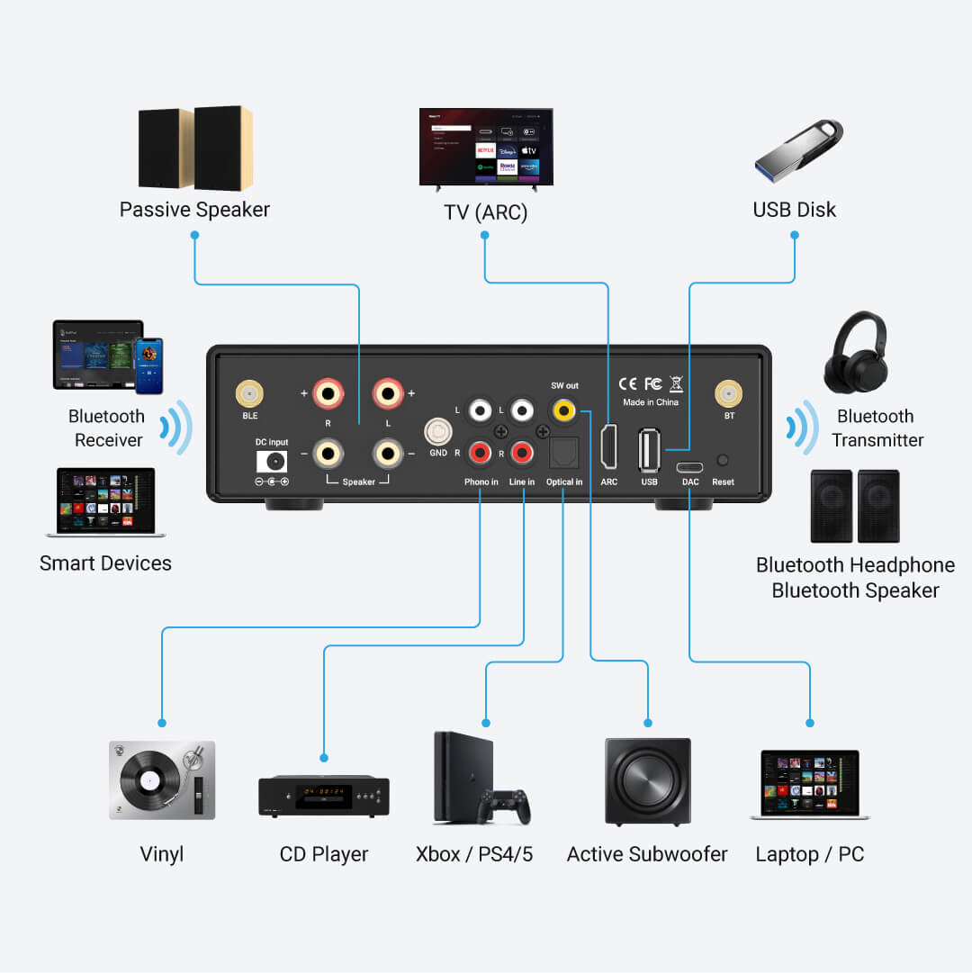 Arylic Bluetooth aptX HD ステレオアンプ、オーディオトランスミッター付き、2チャンネル 50W×2 アンプ、HDMI ARC、フォノ入力対応、aptX Adaptive(AD)音楽送信＆受信サポート - B50