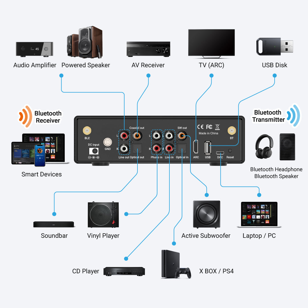 「BP50 aptX HD音楽レシーバー｜HDMI ARC、フォノ入力、RCA光出力付き｜AVレシーバーやステレオプリアンプ用｜GO Controlアプリ対応」