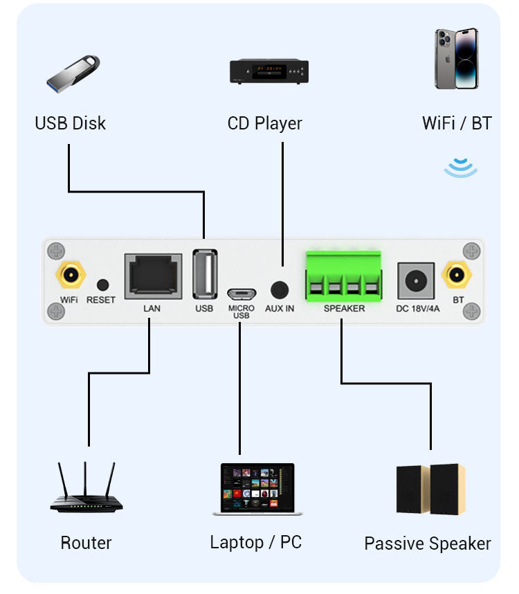 Arylic A30+ WiFi＆Bluetooth 5.0ミニステレオアンプ、2チャンネルClass Dワイヤレスアンプ、スピーカー用ホームアンプ、Spotify、AirPlay、マルチルーム/マルチゾーンデジタルオーディオスピーカーアンプ